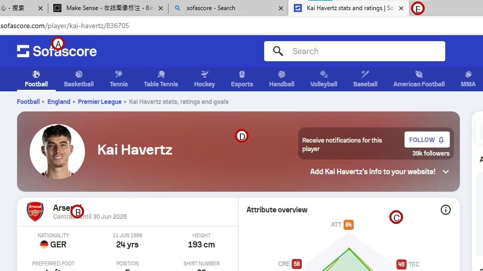 A desktop browser showing a sports page, browser tabs and five labelled markers.