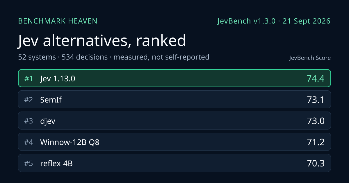 JevBench, a reproducible benchmark for typed decision models